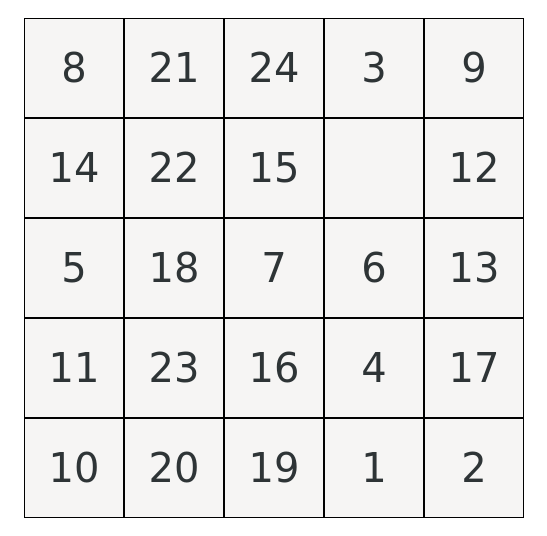 sort number